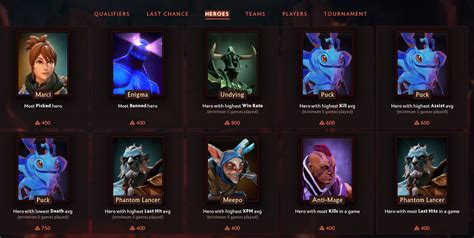 heroes rotation|Predictions .